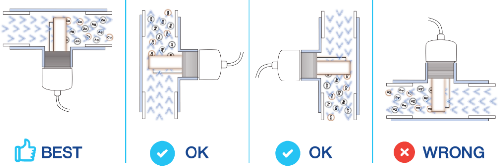 ClearBlue tee positioning